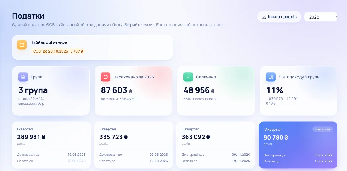 Розділ «Податки» в obih для ФОП 3 групи: дохід за квартали, ліміт і строки