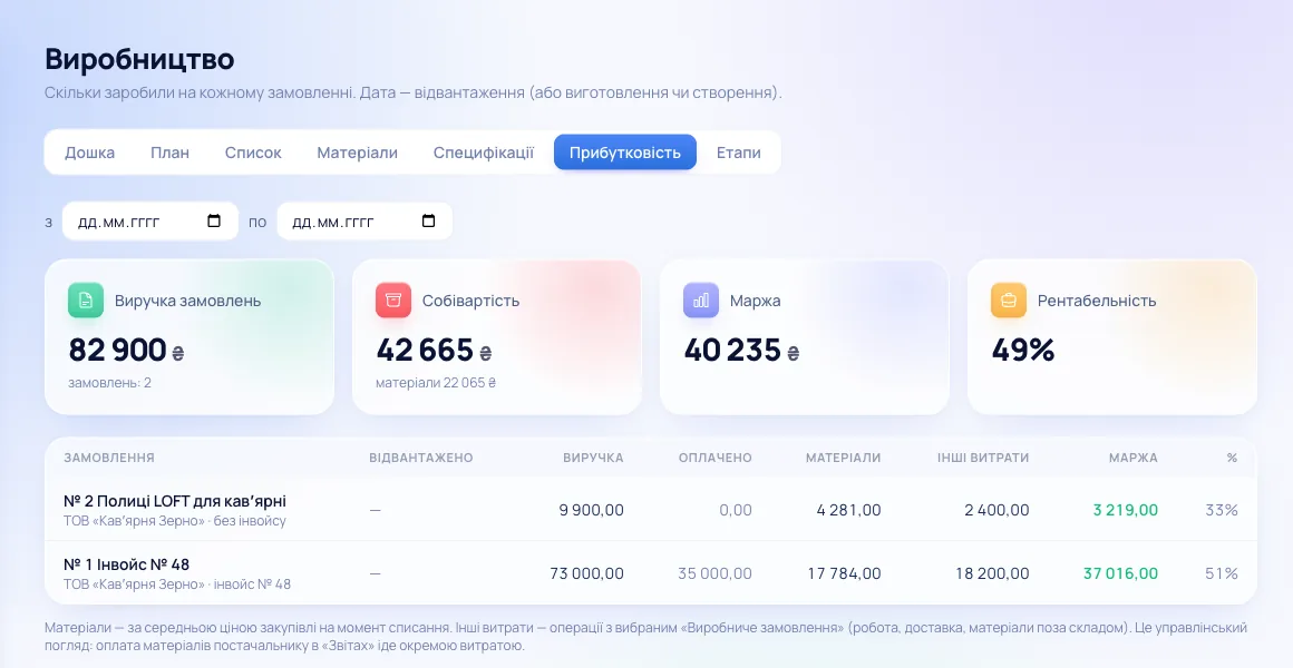 Звіт «Прибутковість» виробництва в obih: виручка, матеріали, інші витрати й маржа кожного замовлення