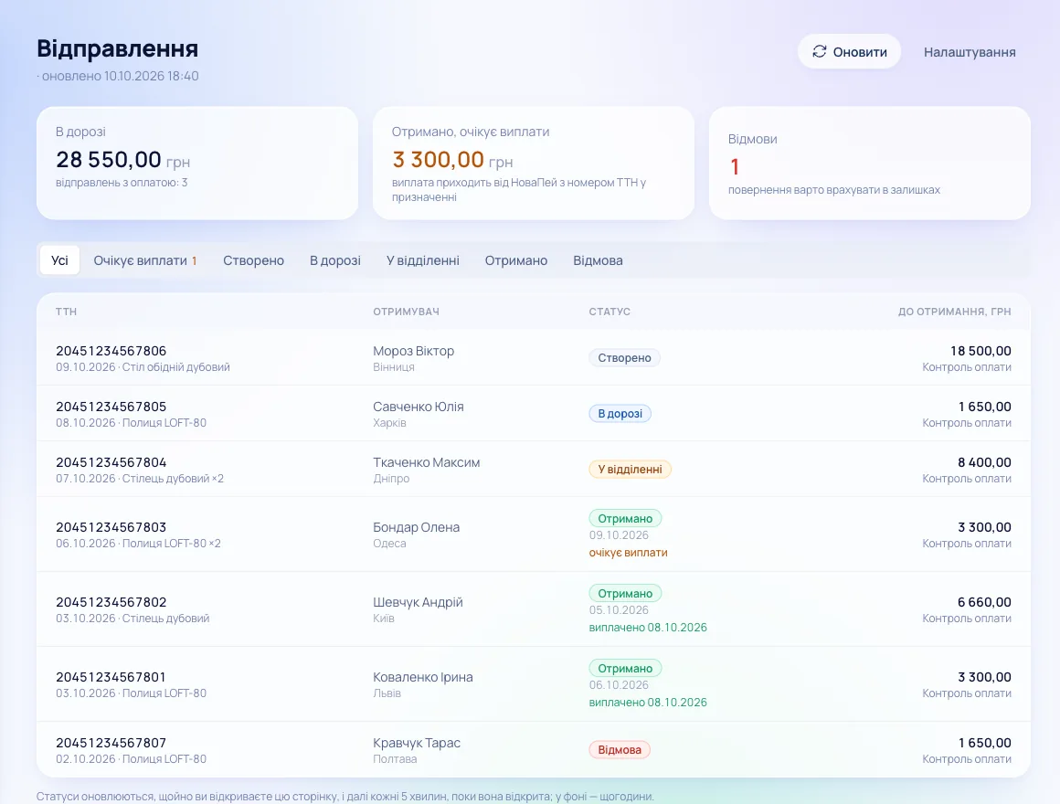 Розділ «Відправлення» в obih: гроші в дорозі, отримано й очікує виплати, відмови; список ТТН зі статусами й виплатами